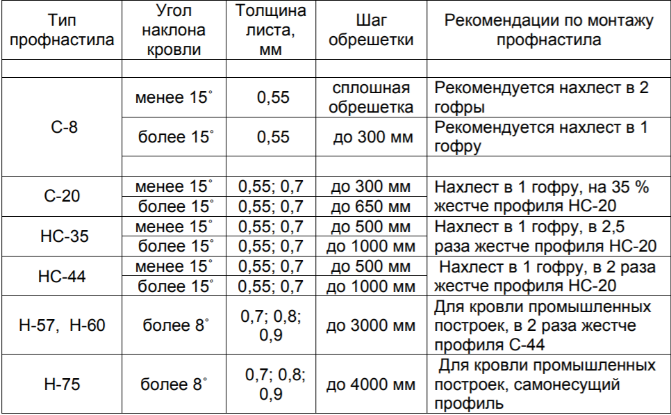 профнастил