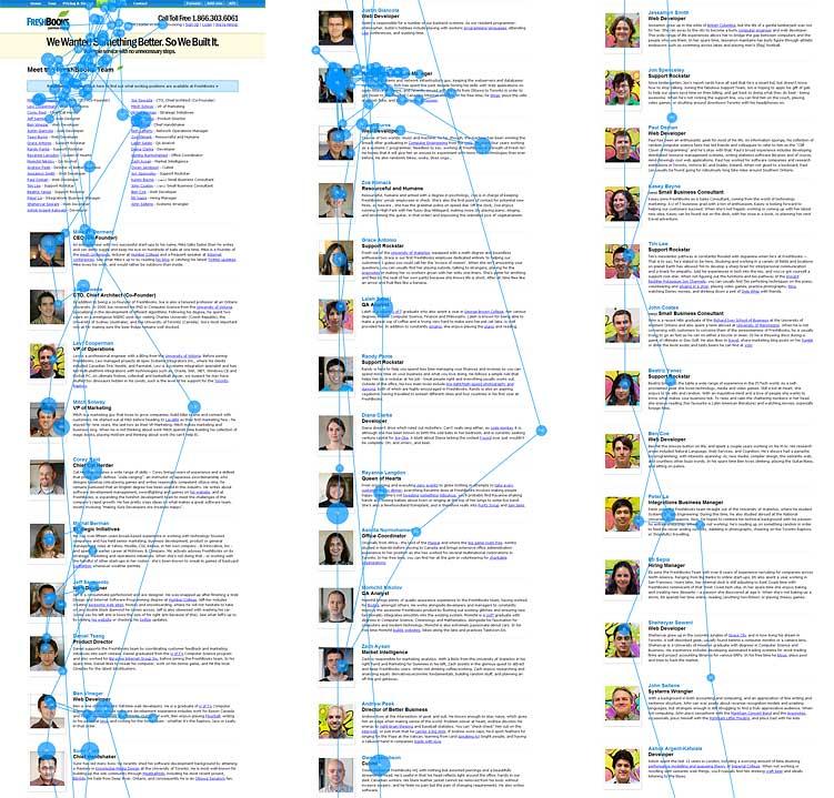 Gaze plot of user viewing page listing a company's staff 