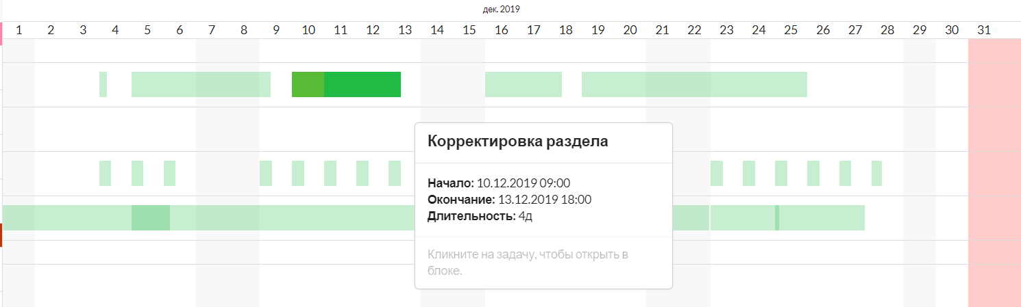 Рис. 3. Если навести курсор на нужный период, во всплывающем окне появится описание задачи, запланированной на эти дни