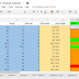 Automated grading using a grading scale in Google Sheets