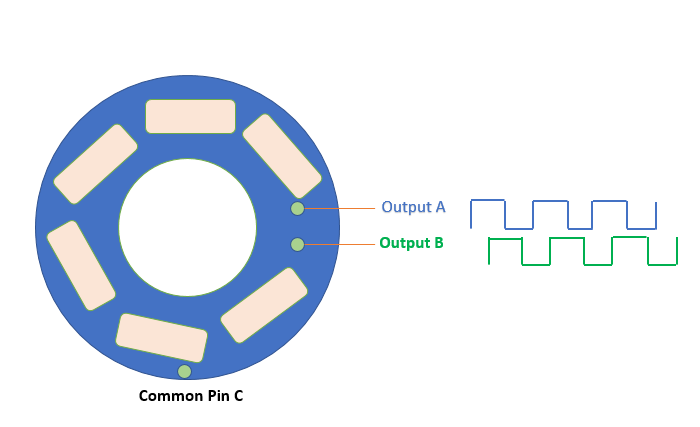 Working of a Rotary Encoder