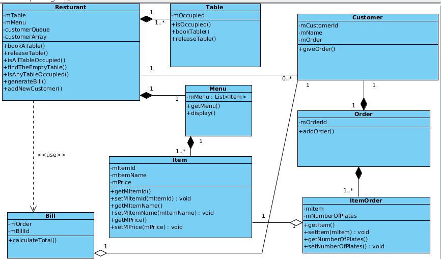 Designing a Software System from Scratch with OOAD & UML—A ...