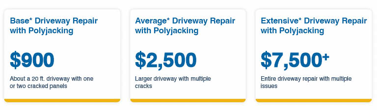 cost of polyjacking