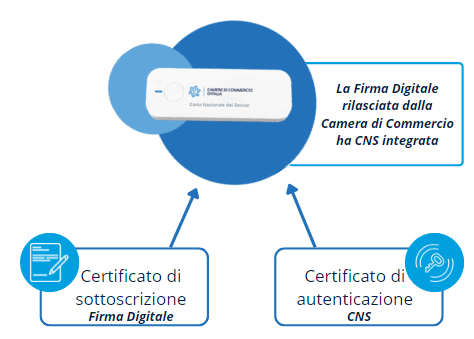 Firme digitali: cosa sono, come funzionano e come ottenerle