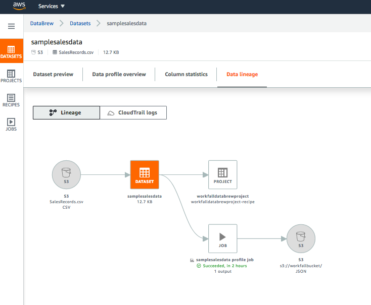 AWS Glue DataBrew