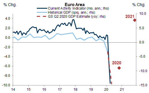 Euro Area GDP Growth