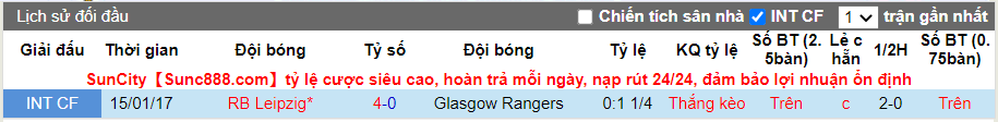 Thành tích đối đầu RB Leipzig vs Rangers