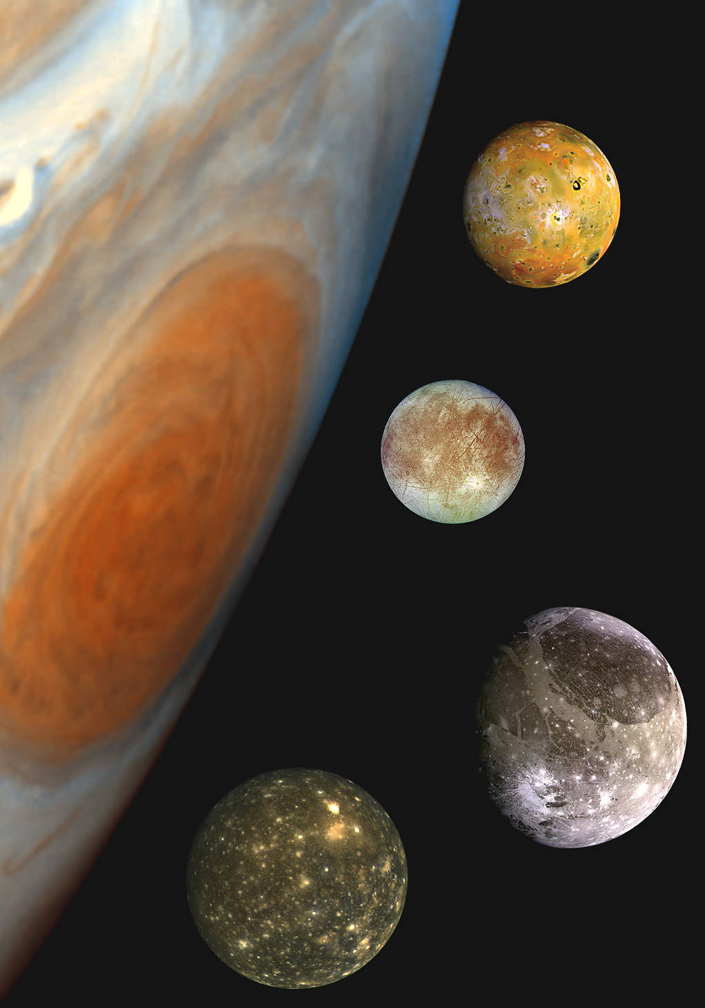 Jupiter and Planets