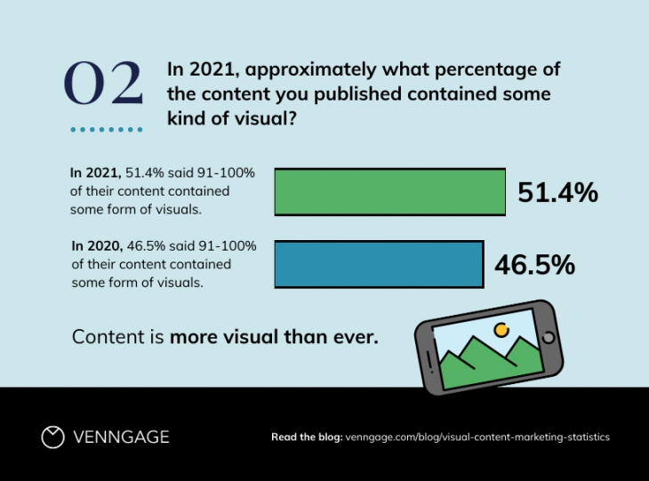 estadísticas de contenido visual de venngage