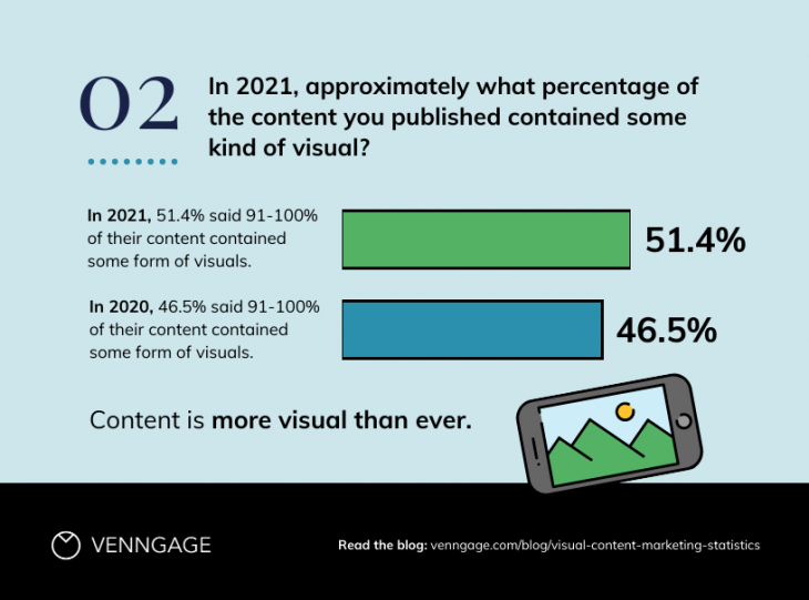 venngage visuelle Inhaltsstatistiken