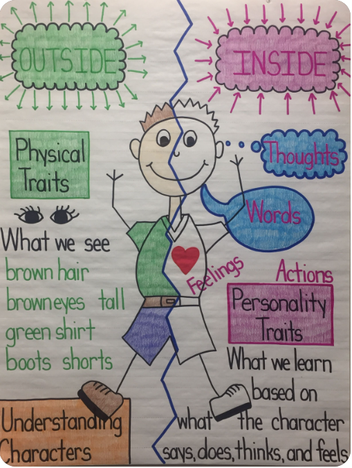 Get The Best Character Traits Anchor Charts In An Instant