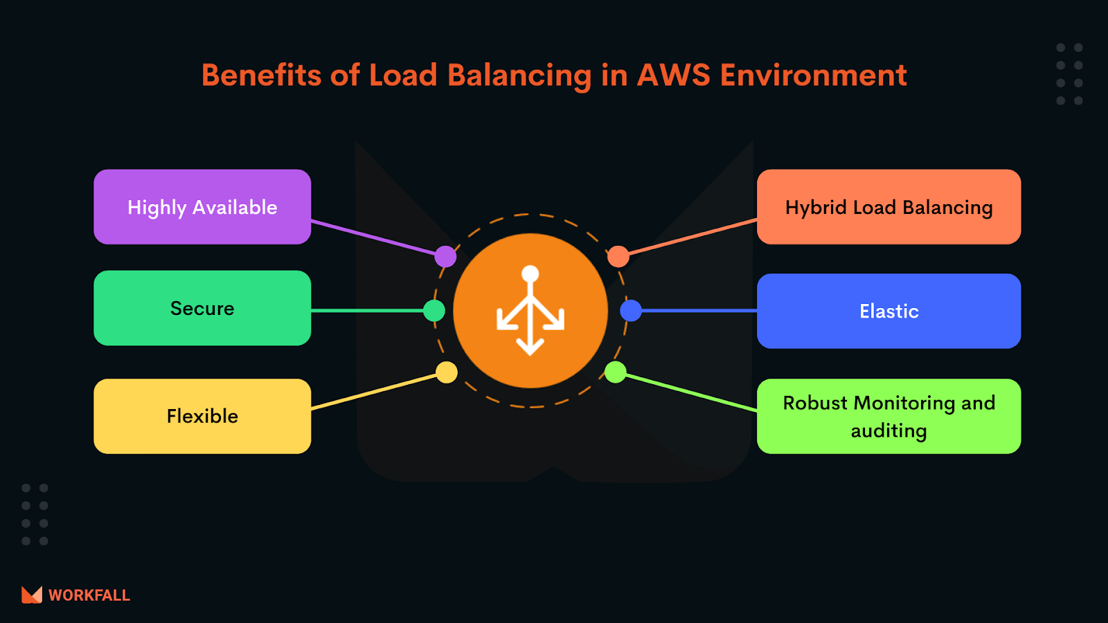 Benefits of Elastic Load Balancing