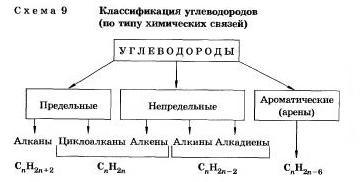 Описание: C:\Users\user\Desktop\таблица углеводороды.jpg