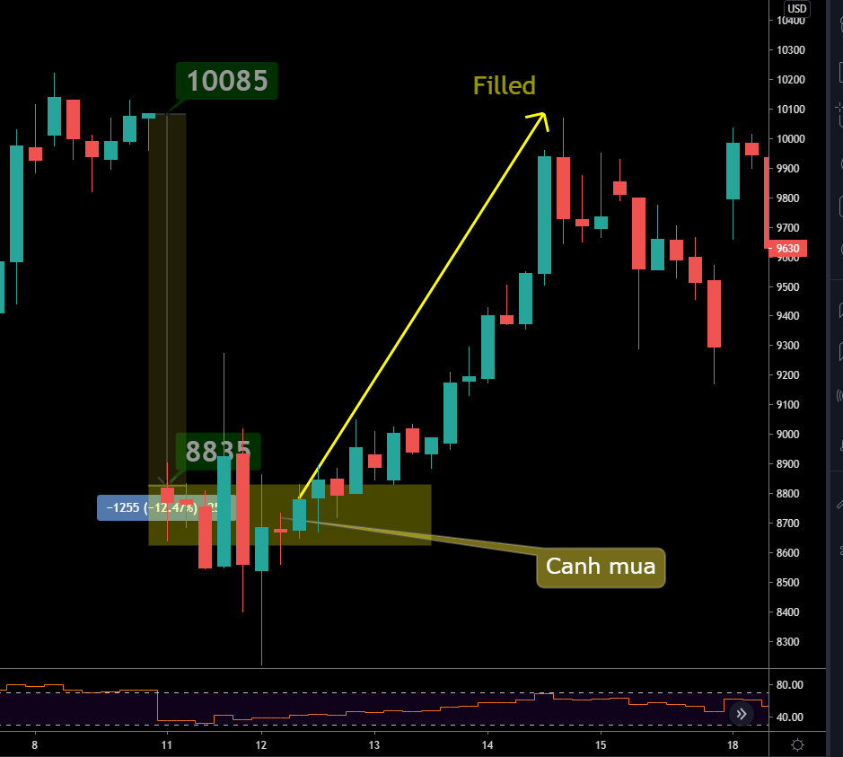 cme gap