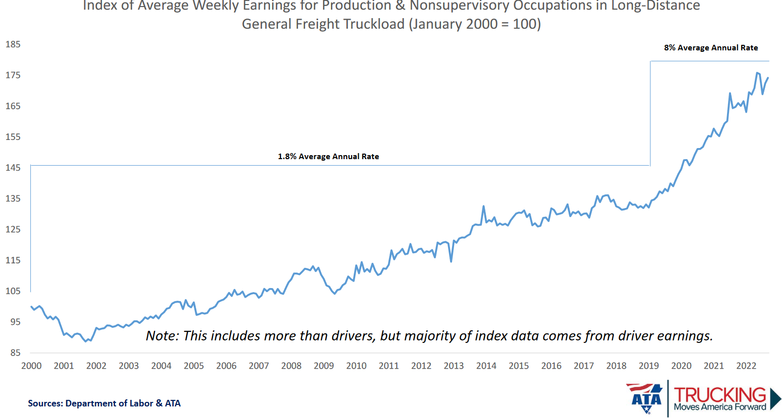 Chart

Description automatically generated