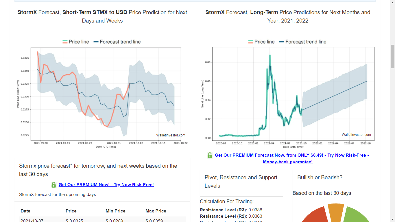 Predicción de precios StormX 2022-2030 4