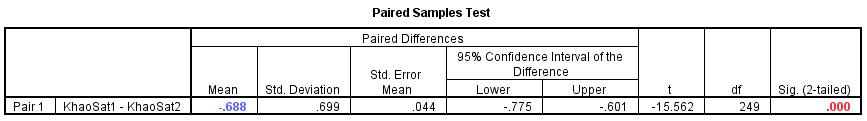 kiem dinh paired sample t test