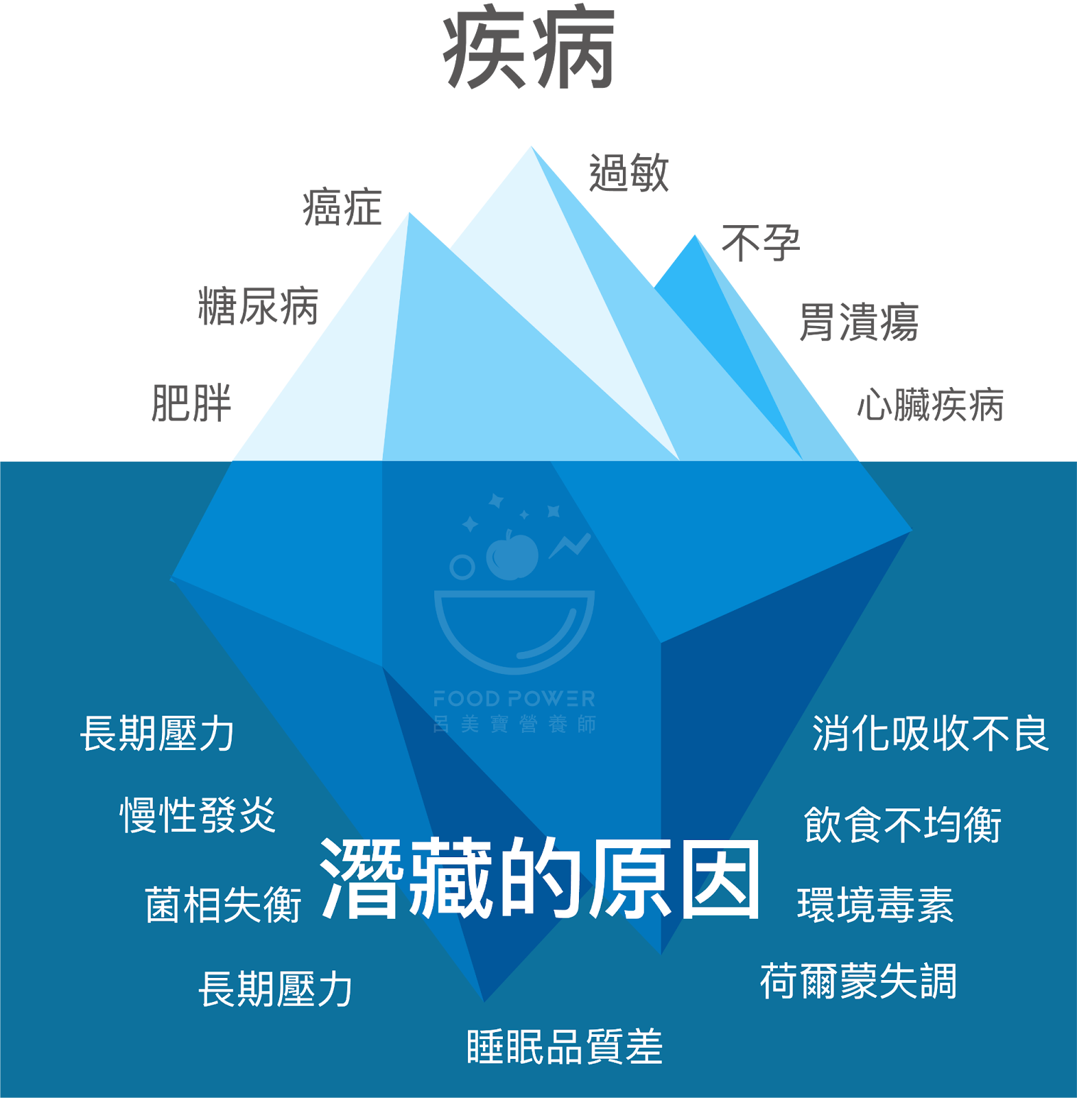 用功能醫學改善代謝失衡，遠離慢性疾病