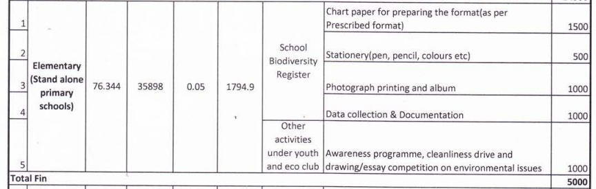 eco-club-s-d-college-alappuzha