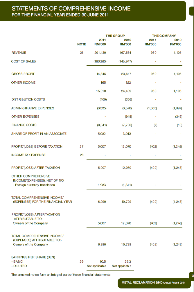 C:\Users\Khaleel\Desktop\Lo ge Assaignments\Semester 6\Financial management 2\Companies\pic\Metal\2011\m4.PNG