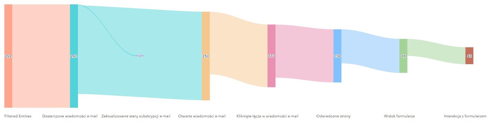 Najważniejsze nowości w HubSpocie - zdjęcie nr 6