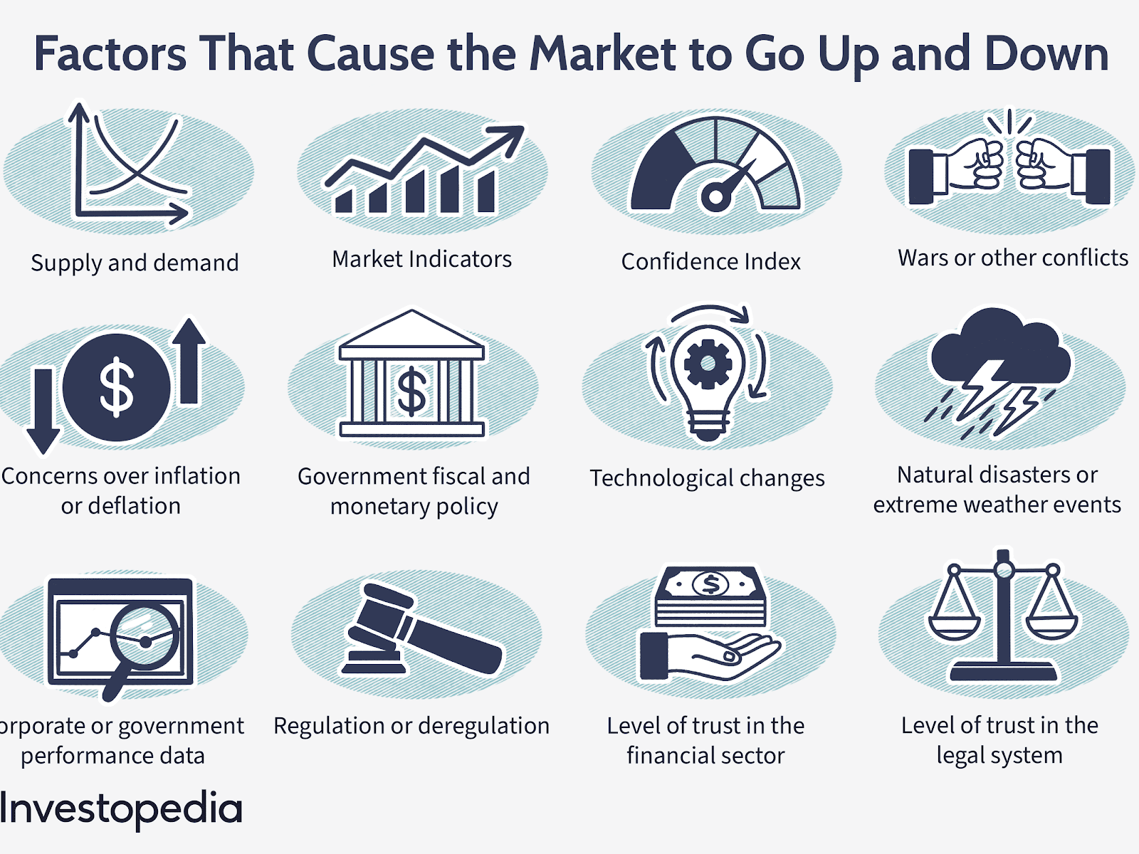 Factors That Cause the Market to Go Up and Down