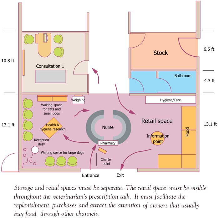 Example of the floor plan for a veterinary clinic