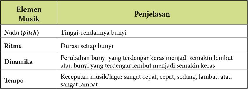 materi seni budaya kelas 10 bab 3