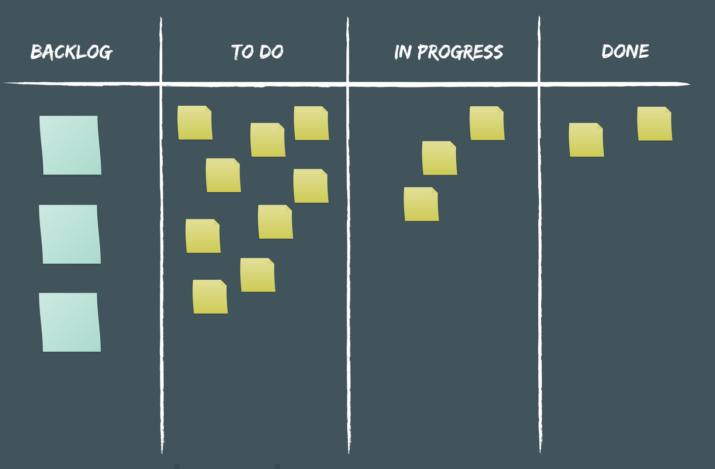 Agile Product Management - An Introduction