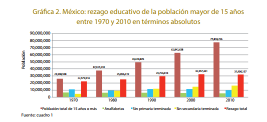 indicador rezago 3.png