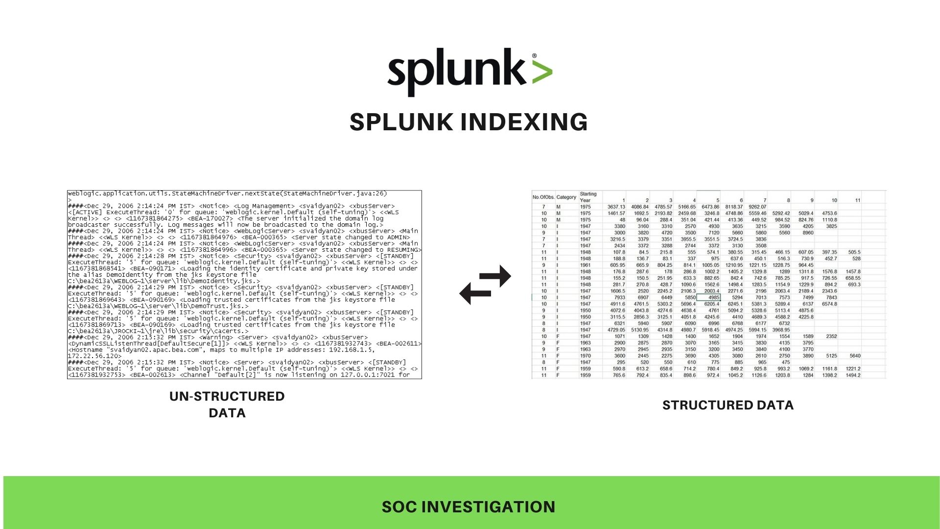 Splunk Indexing