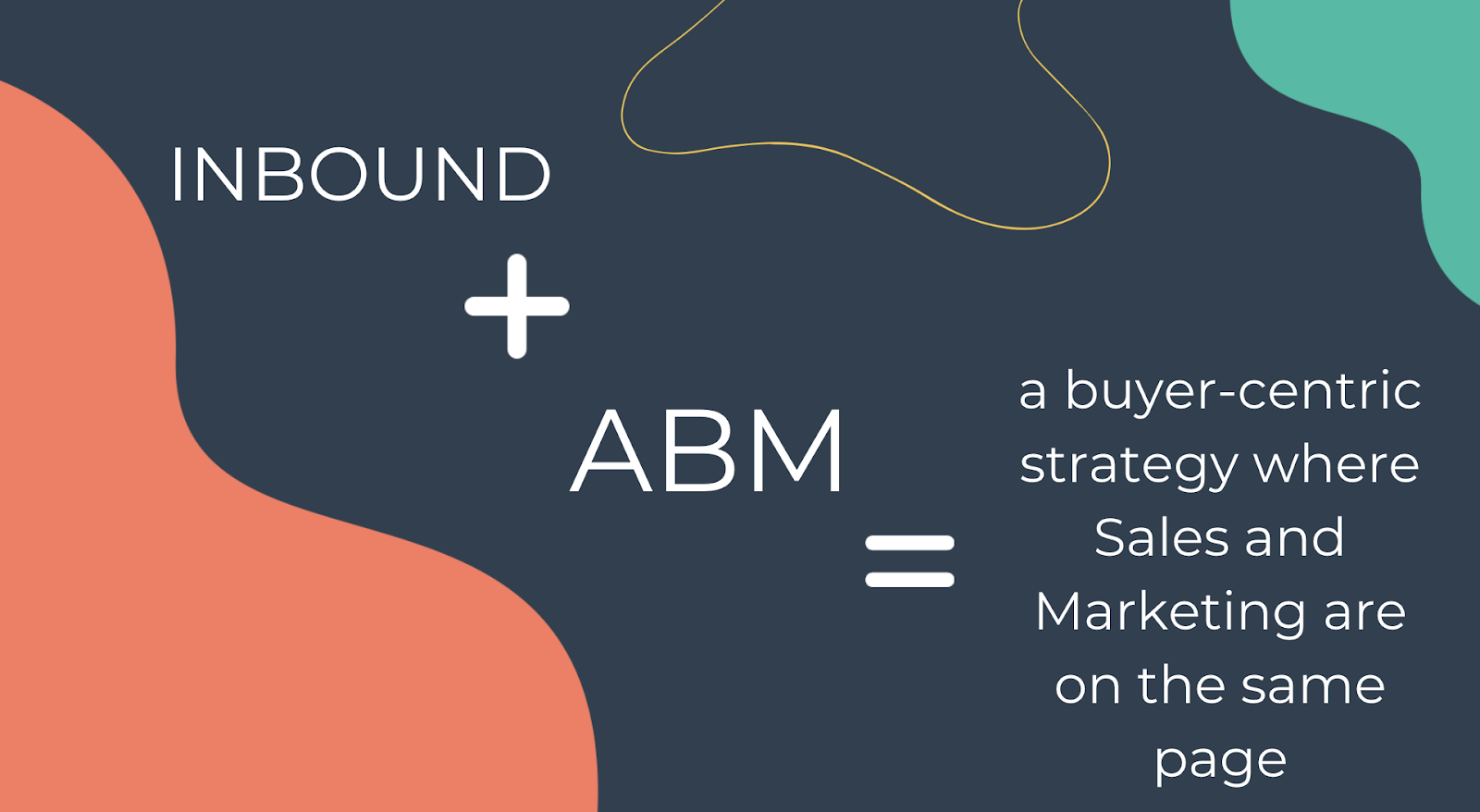 Inbound + ABM