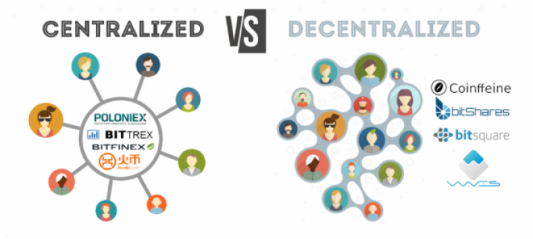 centralized vs decentralized exchanges