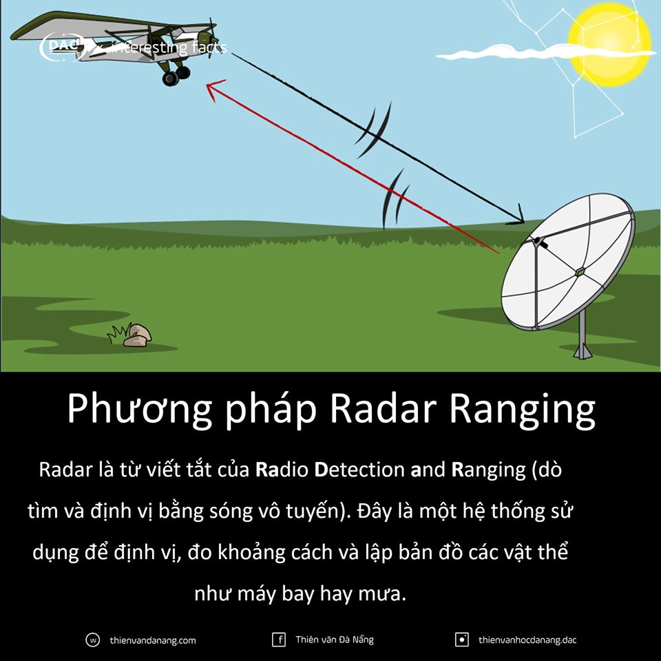 Làm sao các nhà thiên văn xác định khoảng cách Trái Đất đến Mặt Trời? - / Thiên văn học Đà Nẵng