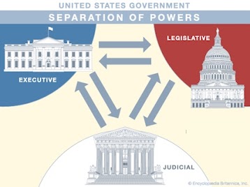 Use the interactive version of this diagram to better understand how this system works: https://kids.britannica.com/students/article/checks-and-balances/630952/media?assemblyId=241087