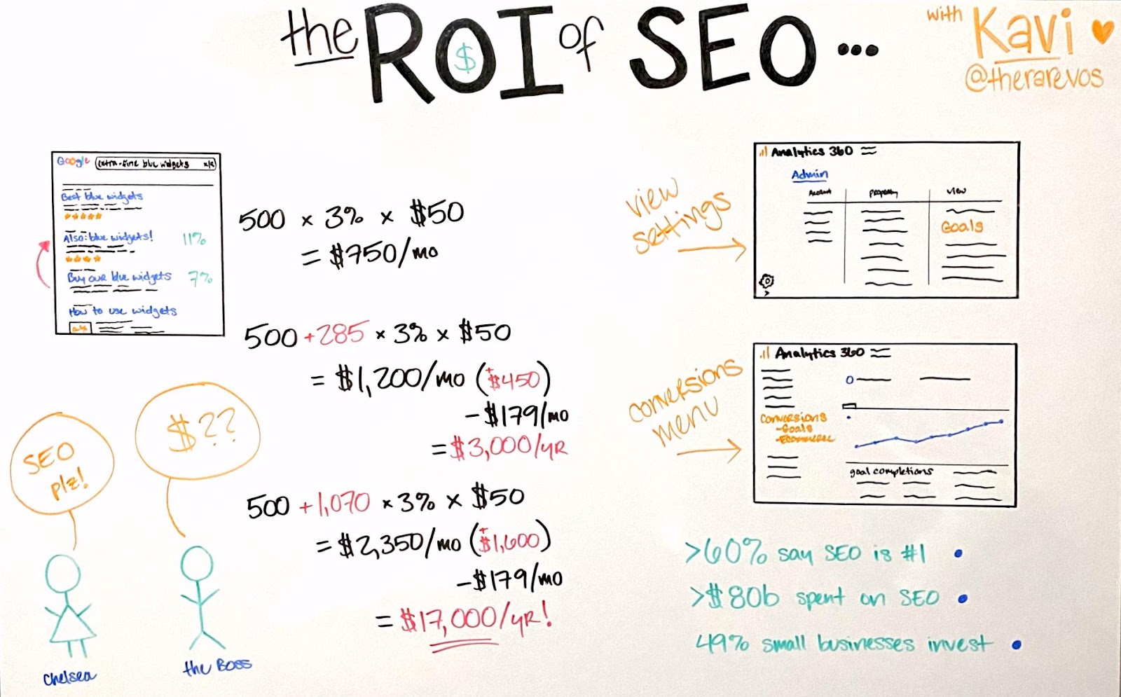圖片素材來源-SEO 投資回報率-覺醒網頁設計