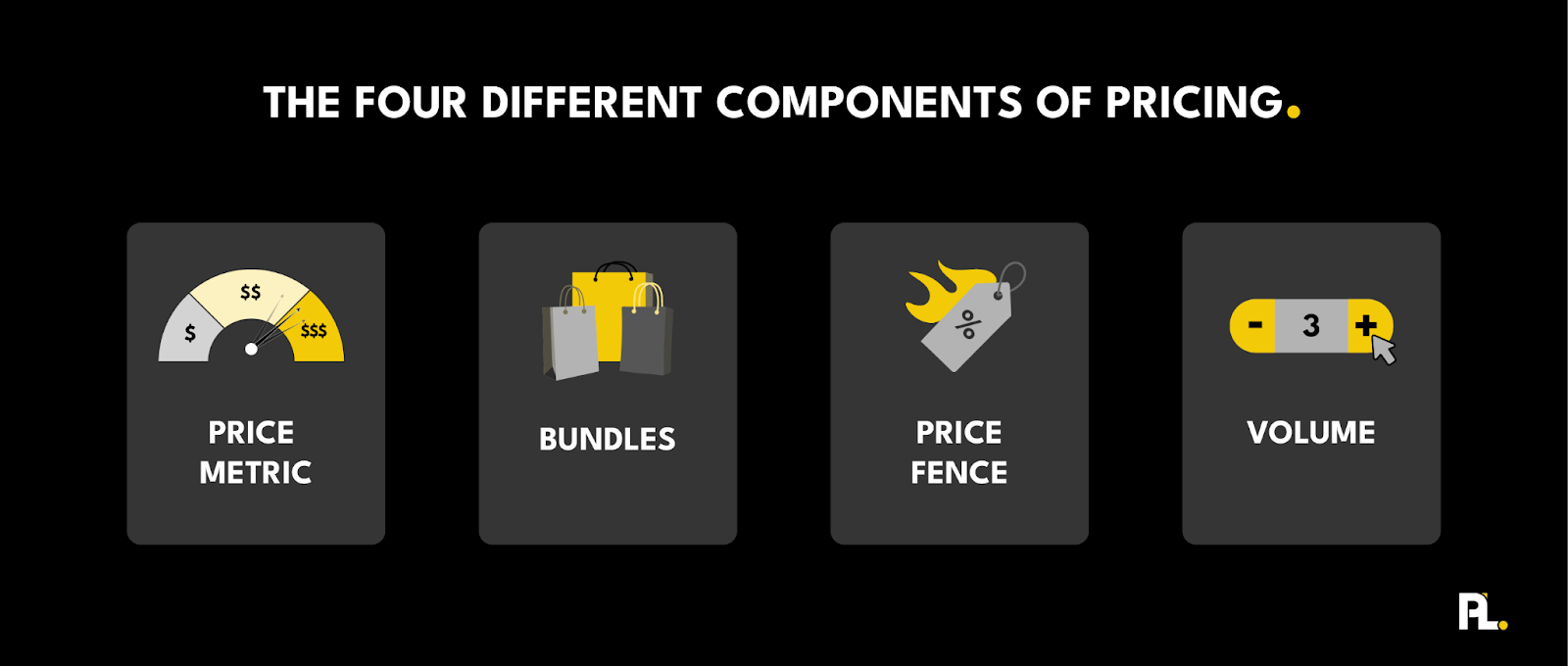 The Four Different Components of SaaS Pricing