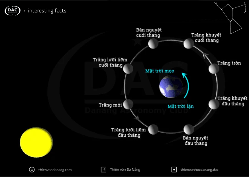Pha của Mặt Trăng một hiện tượng thiên nhiên thú vị! - de5cPnQsW7qpVpmCikYEBpA4sfLi2vfeIJr9ae5EaL6LwyQ4NYwiUm1wernMZkOFSknsyVBFhF2cSVu7dkmp0D46wsRXrKHlstbXZXh8tf7pRz1Z6OW ouPwRCrjlmCdHhmyvn6q / Thiên văn học Đà Nẵng
