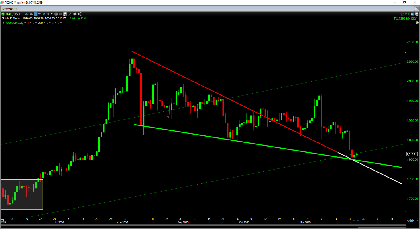 Chart, histogram Description automatically generated