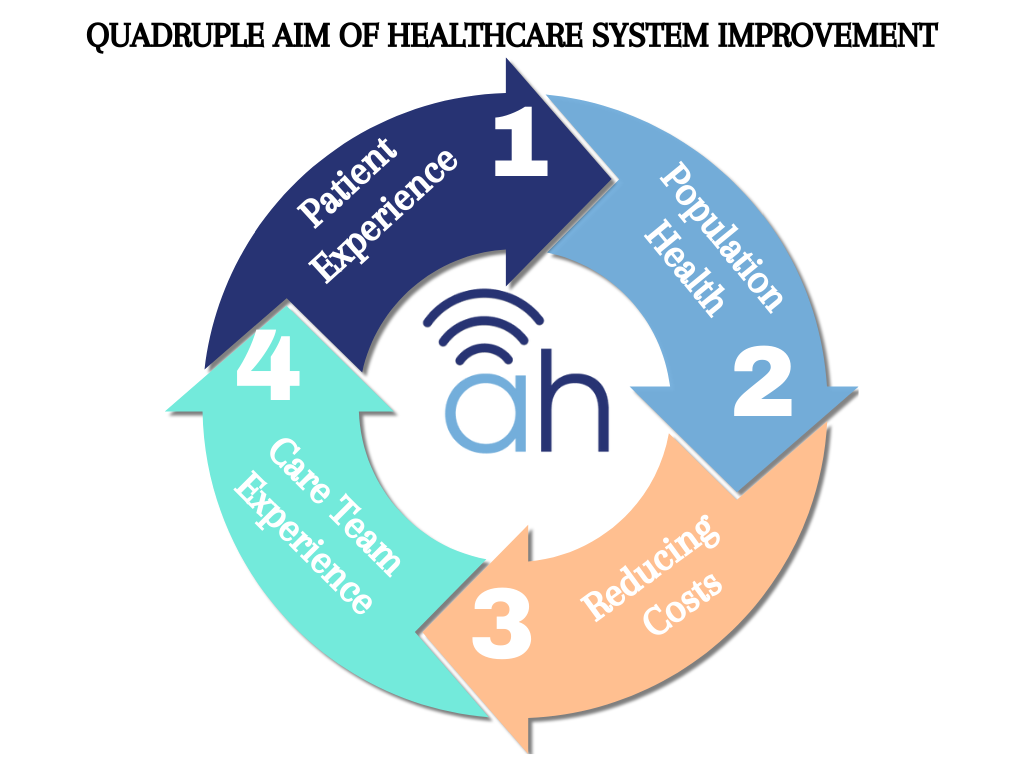 A diagram of a health system

Description automatically generated