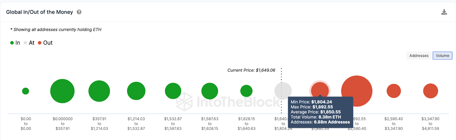 Ethereum (ETH)  Price Prediction | GIOM data
