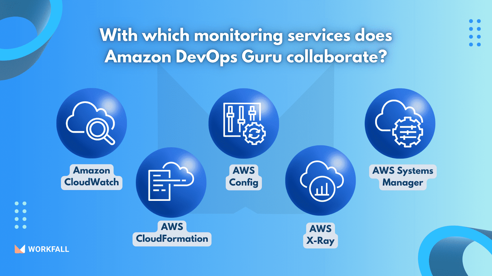 With which monitoring services does Amazon DevOps Guru collaborate?