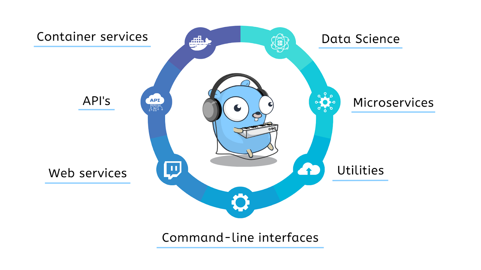 applications of golang 