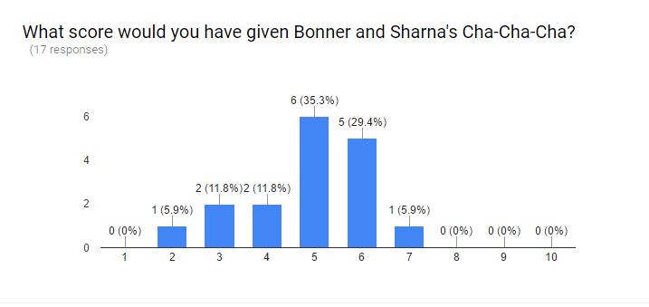 W1 Bonner Poll.png