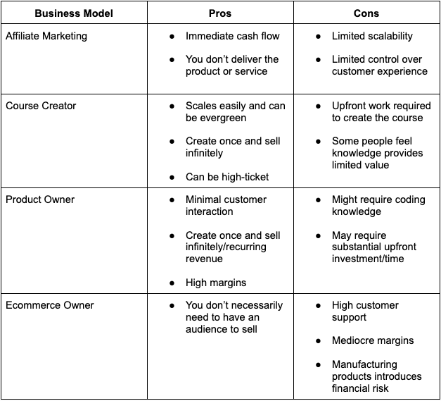 Pros and cons of solopreneur business models