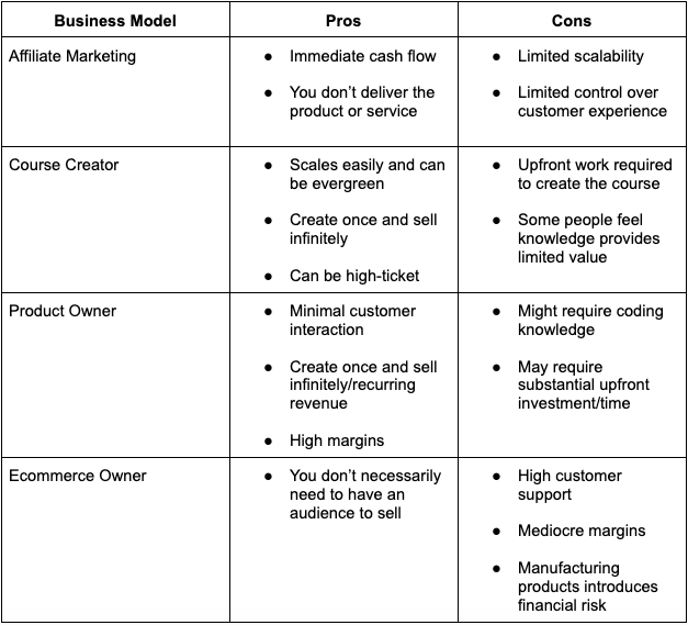 Avantages et inconvénients des modèles d'entreprise des solopreneurs.