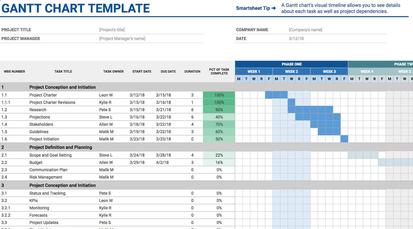 gantt chart google sheets template