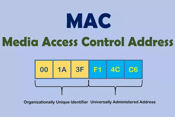 Địa chỉ Mac là gì - Cách xem địa chỉ Mac của điện thoại iPhone, Samsung, Oppo