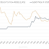 Bitcoin Daily Stock To Flow Model