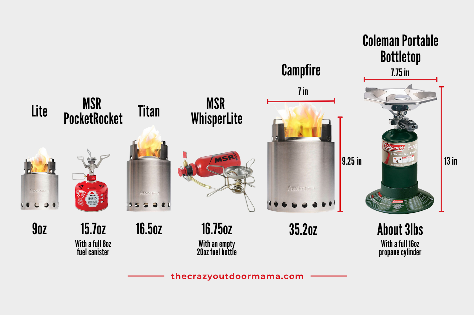 how does solo stove campfire compare to other portable backpacking stoves